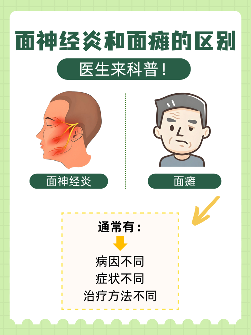面部神经疾病实战攻略